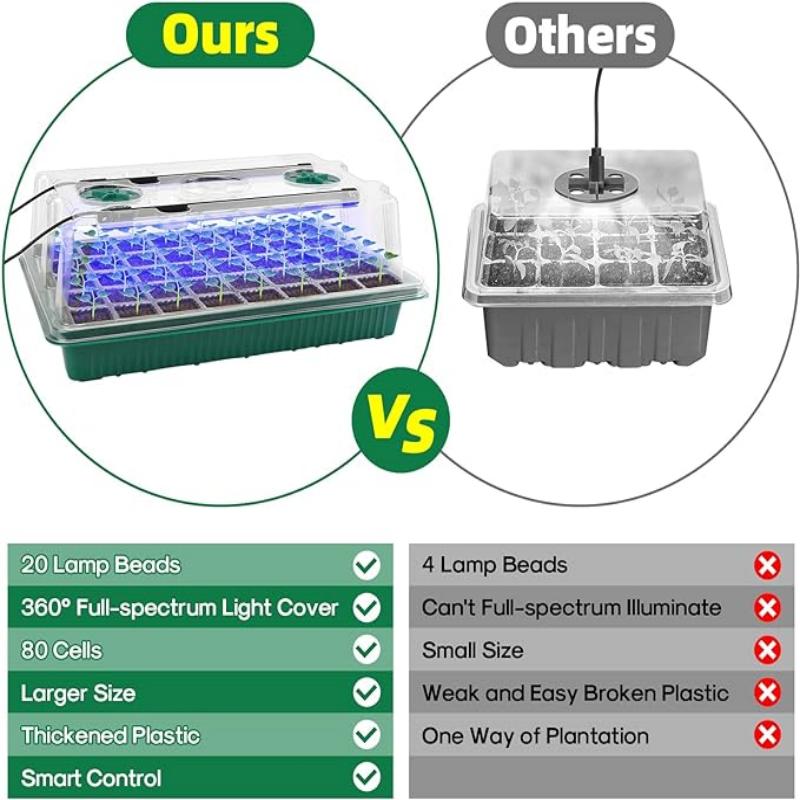Seed Starter Tray with Grow Li - огляд і ціна Seed Starter Trays