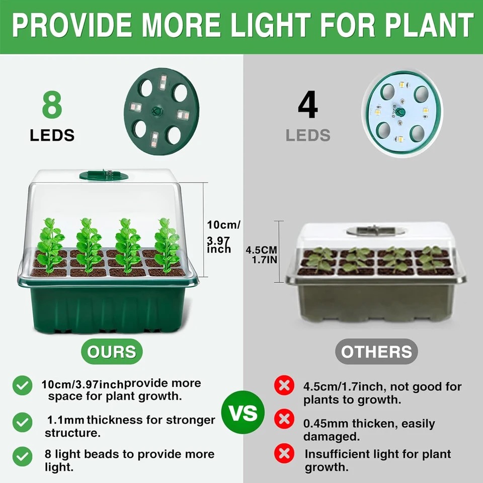 KEBINCPLED Full Spectrum USB 5 - огляд і ціна Seed Starter Trays