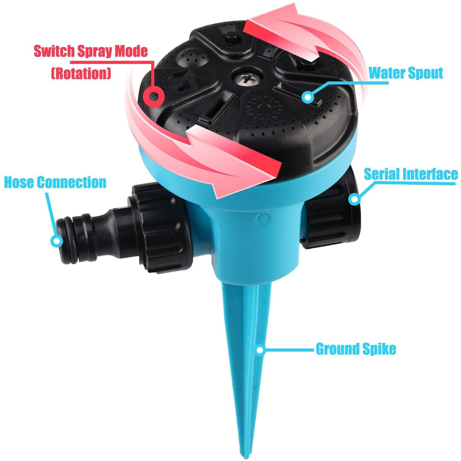 360 Degree Rotating Quick Conn - огляд і ціна Gardening Tools Plastic